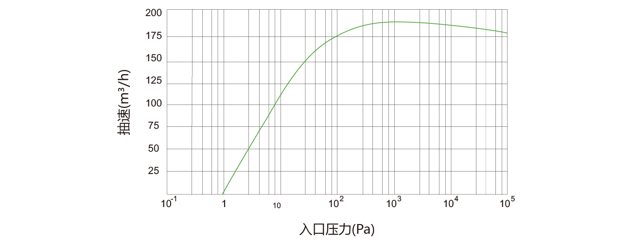 PNK DSP 0180螺桿真空泵