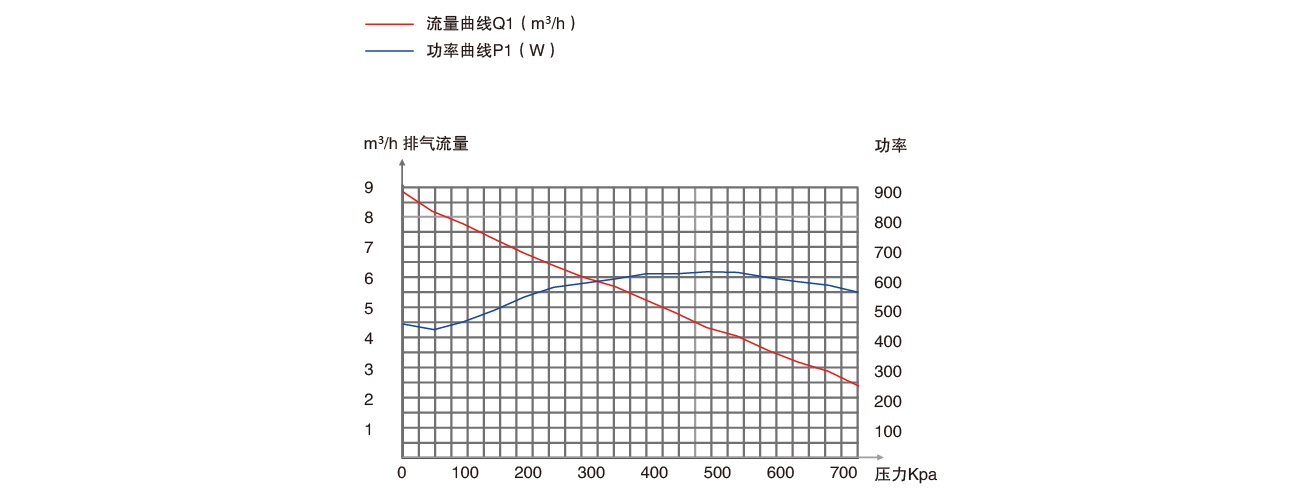 PNK PP 1400C無(wú)油壓縮機(jī)