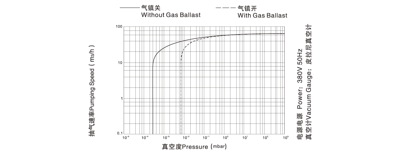 PNK DP 065D雙級旋片真空泵